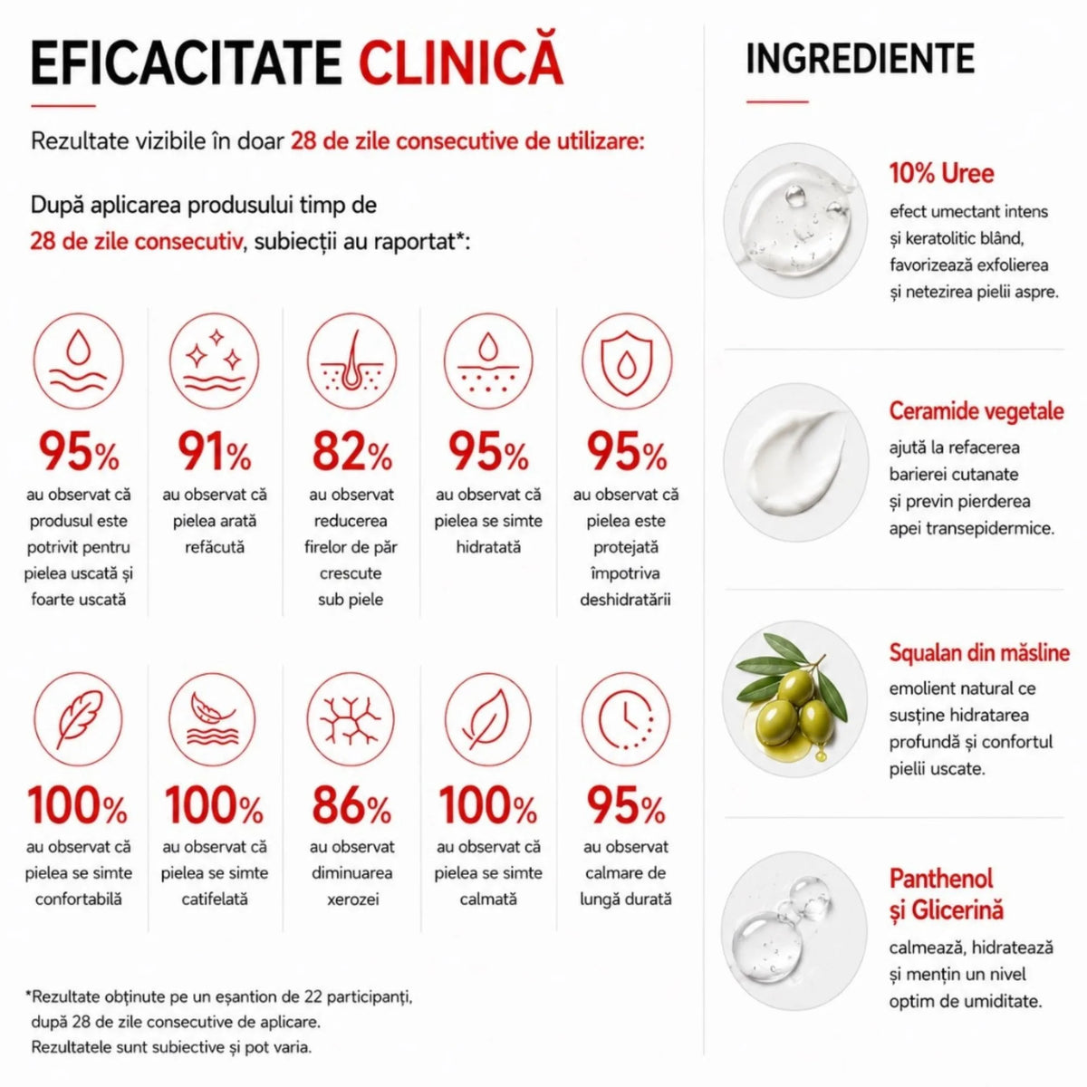 Xerocare Cremă Hidratantă Și Ușor Keratolitică Cu 10% Uree, Ceramide Vegetale Și Squalan Din Măsline – 250ml